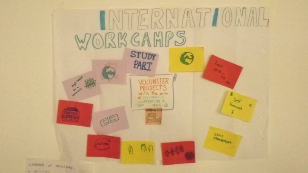 Workshop na tému dobrovoľnícke aktivity